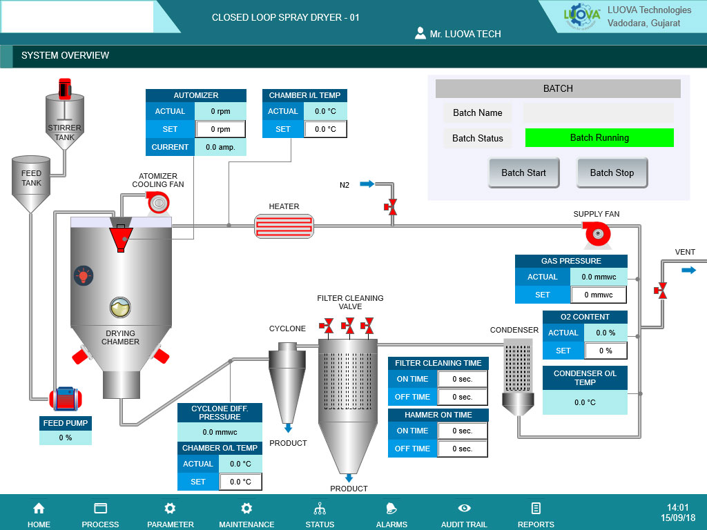 Spray Dryer Automation