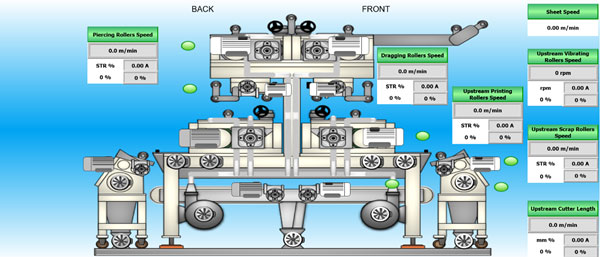 Food Plant Automation