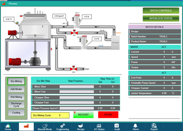 Rapid Mixer Granulator