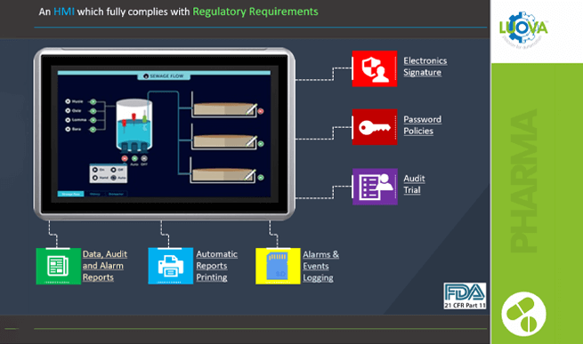 US FDA 21 CFR Part 11 Compliant Panel HMIs for your machines