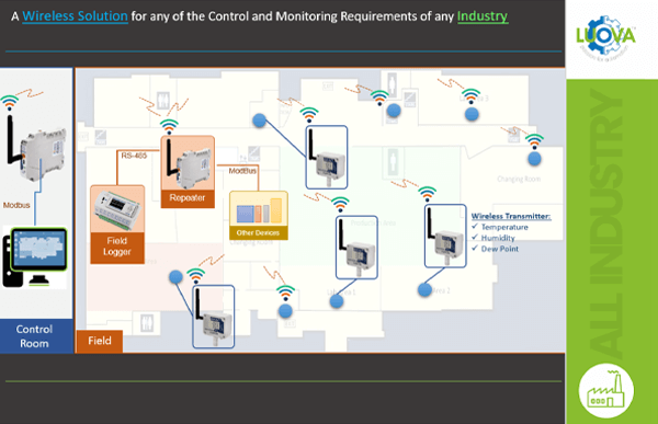 Wireless System