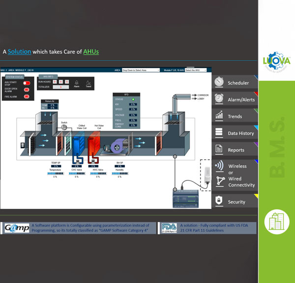 Move on with Best-In-Class AHU Management system