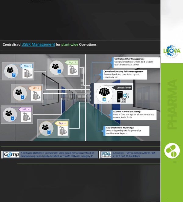 Centralised User Management for your all machines across Plant