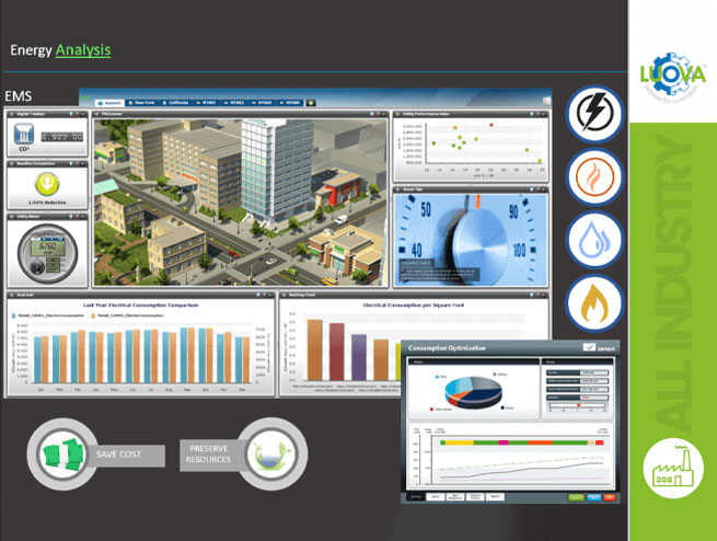 Energy Analysis System