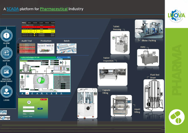 US FDA 21 CFR Part 11 Compliant SCADA for your machines and Entire plant